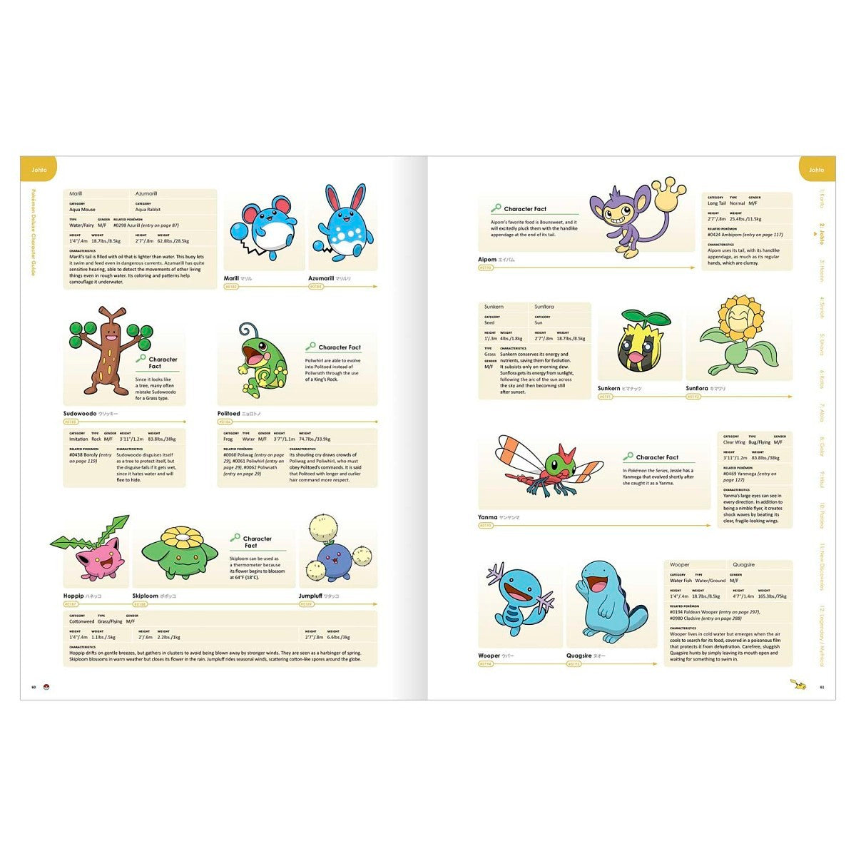[Pre Orden] Pokémon Deluxe Character Guide